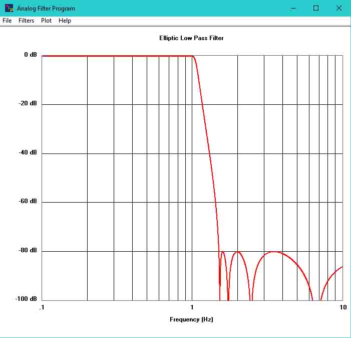 Display Filter Magnitude