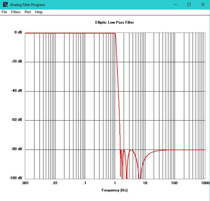 Display New Plot Settings