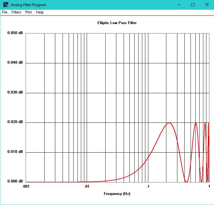 Display Bassband Magnitude