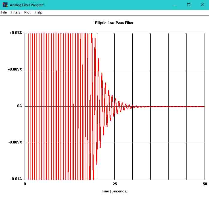 Step Response Settling Time to Less Than 0.01%